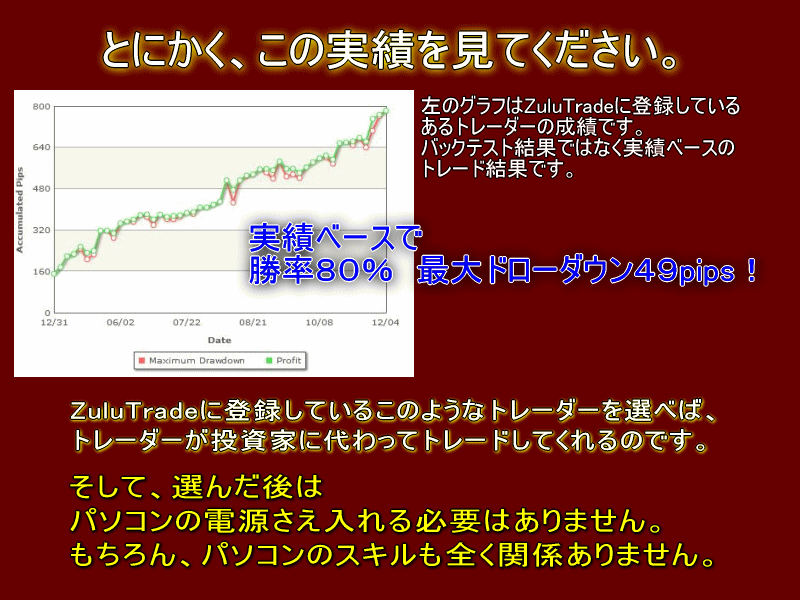 ZuluTrade͊Słق炩I